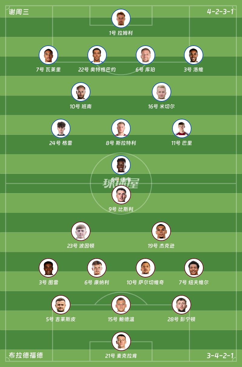 谢周三vs布拉德福德首发阵容