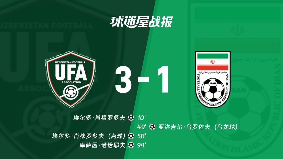 【国际友谊九月】乌兹别克斯坦vs伊朗比赛结果:乌兹别克斯坦(3-1)伊朗比分战报(2026年09月24日)