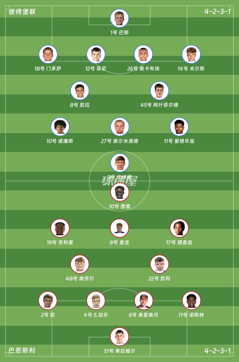 彼得堡联vs巴恩斯利首发阵容