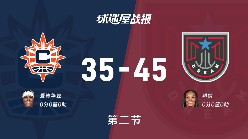 WNBA常规赛：第二节完，梦想以45-35领先阳光