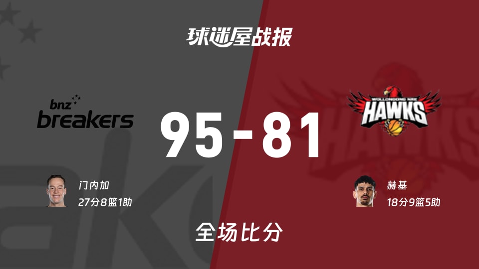 NBL常规赛：门内加27+8+1，新西兰破坏者以95-81战胜伊拉瓦拉老鹰
