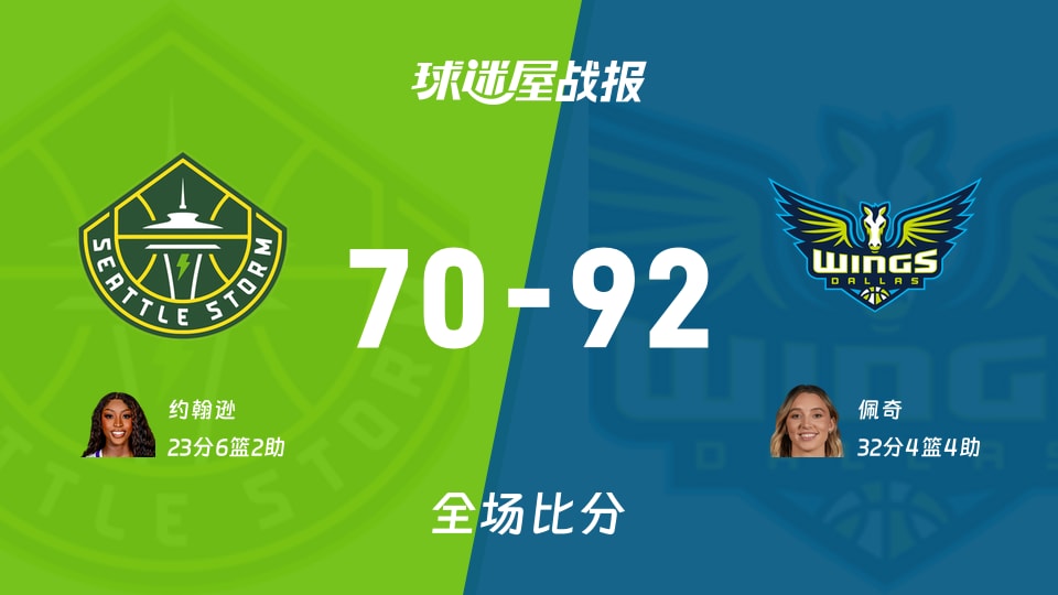 WNBA常规赛:飞翼以92-70战胜风暴,佩奇32+4+4