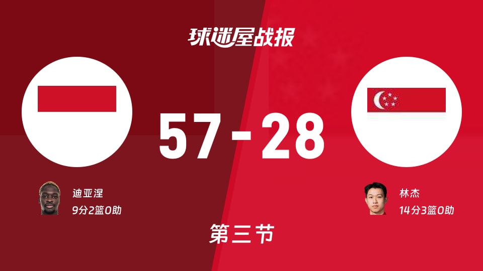 印尼vs新加坡：三节战罢，印尼57-28新加坡，林杰得到14分