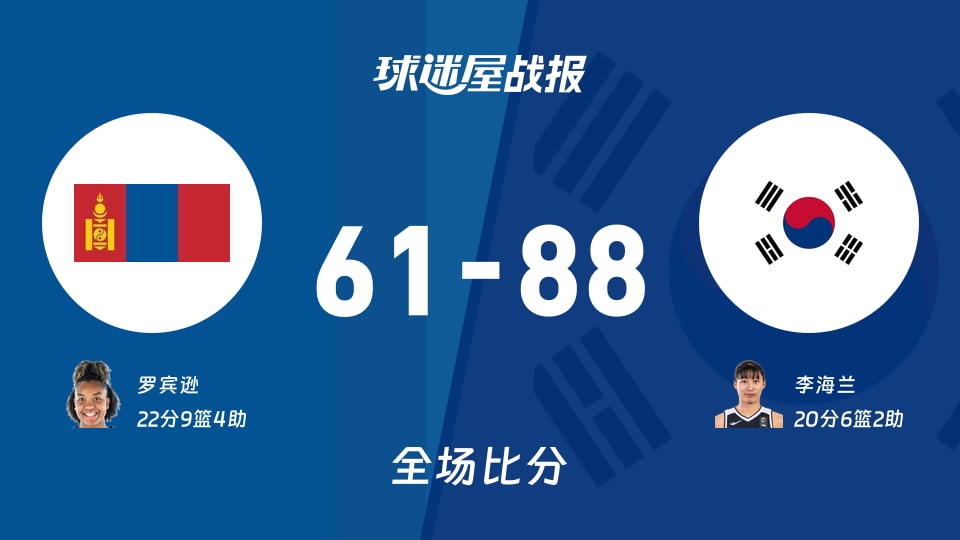 亚运女篮小组赛:李海兰20+6+2,韩国女篮以88-61战胜蒙古女篮