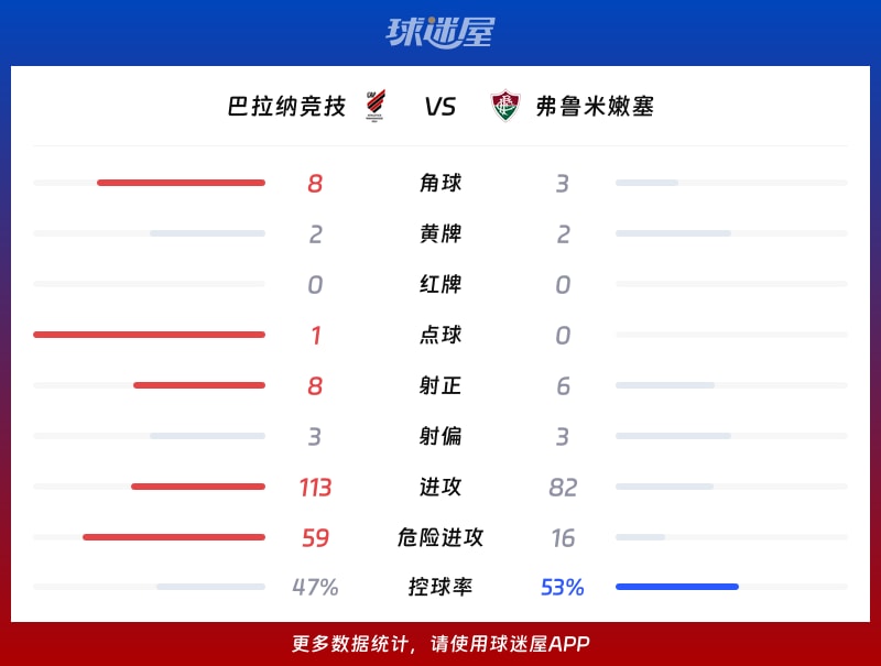 巴拉纳竞技vs弗鲁米嫩塞数据统计
