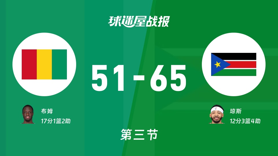 世非预第二阶段:南苏丹三节领先几内亚14分,琼斯得到12分,布姆得到17分