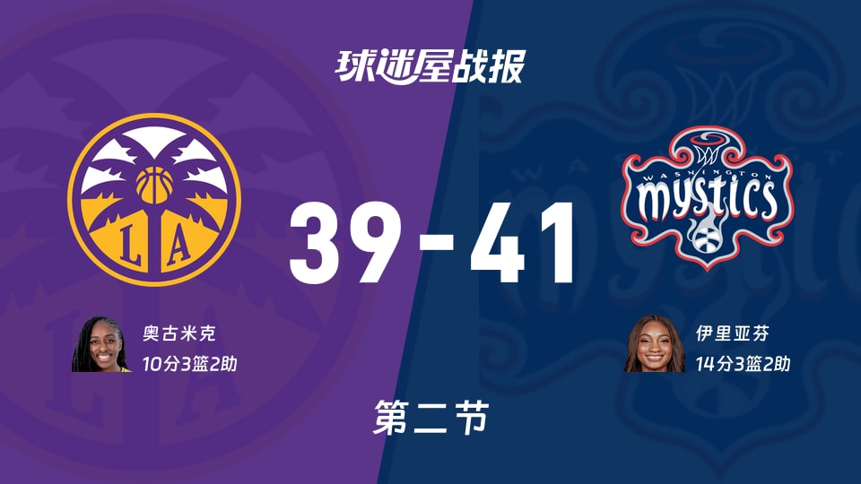 WNBA常规赛:半场战罢,神秘人以41-39领先火花,伊里亚芬14+3+2