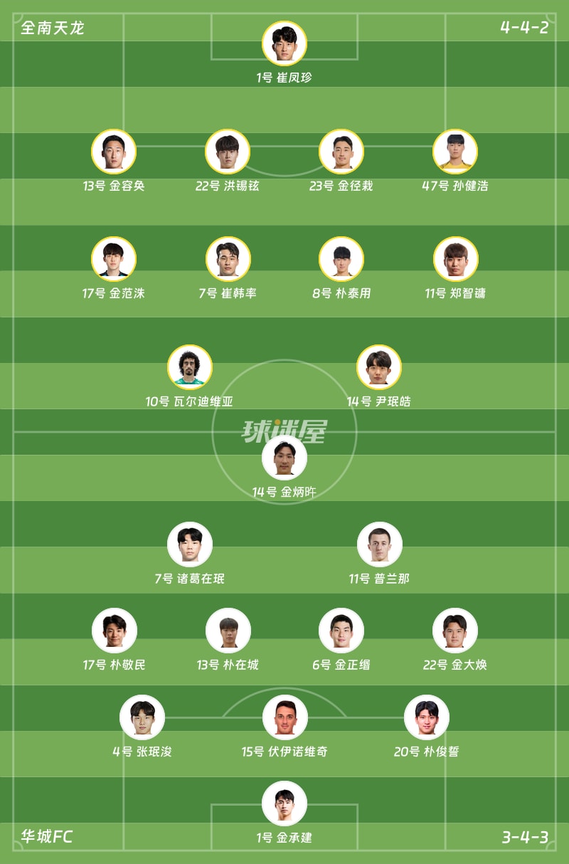 全南天龙vs华城FC首发阵容
