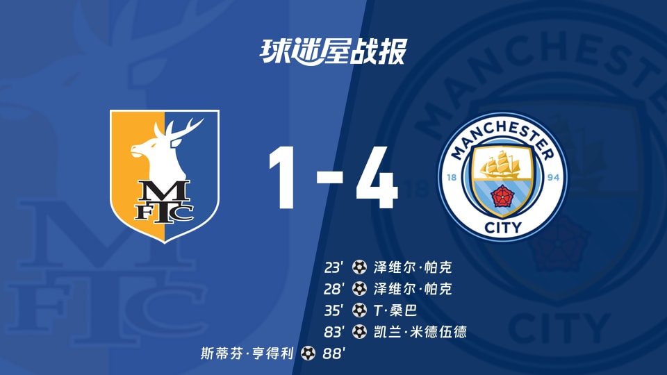 【英锦赛分组赛北】曼斯菲尔德vs曼城U21比赛结果：曼斯菲尔德(1-4)曼城U21比分战报(2026年08月20日)