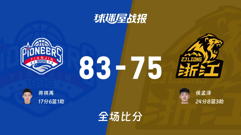 CBA夏季联赛青岛站：蒋祺禹17+6+1，天津以83-75战胜广厦
