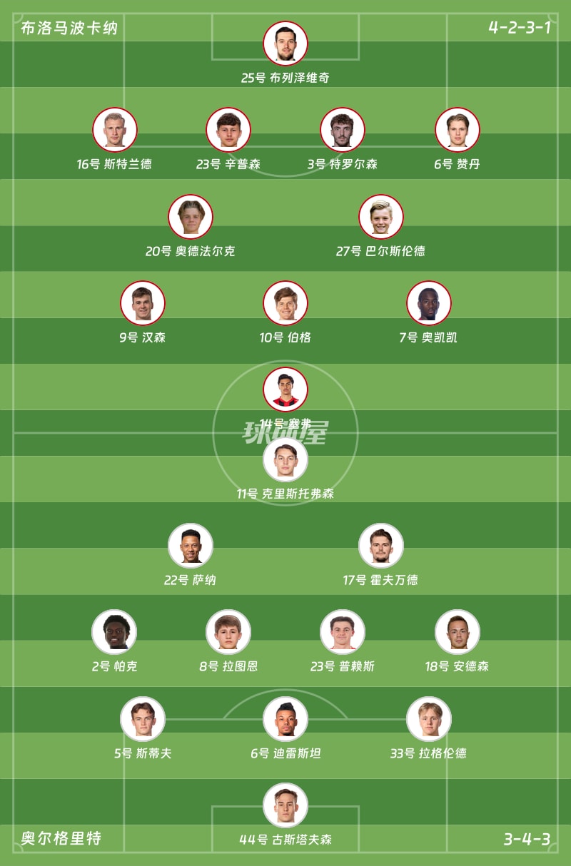 布洛马波卡纳vs奥尔格里特首发阵容