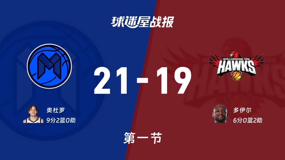 NBL季前赛：第一节完，墨尔本联以21-19领先伊拉瓦拉老鹰，奥杜罗9+2