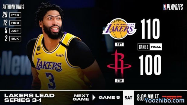 <a href=/lanqiu/lakers/ target=_blank class=infotextkey>湖人</a>轻取<a href=/lanqiu/rockets/ target=_blank class=infotextkey>火箭</a>大比分3-1夺赛点!