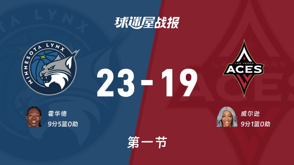 WNBA常规赛:山猫第一节领先王牌4分,霍华德得到9分,威尔逊得到9分