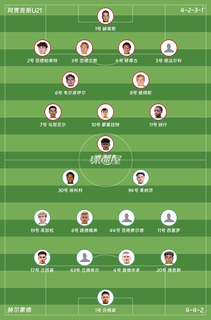 阿贾克斯U21vs赫尔蒙德首发阵容
