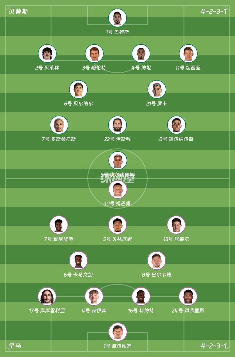 贝蒂斯vs皇马首发阵容