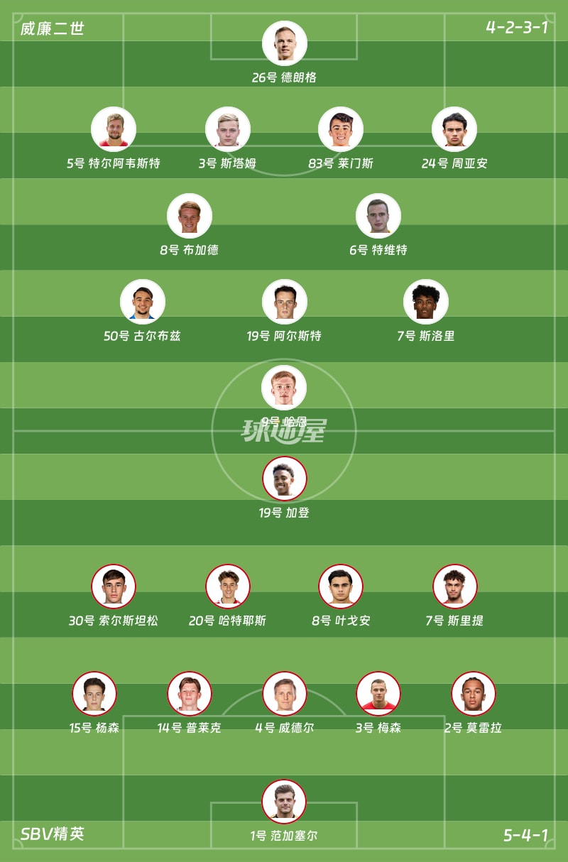 威廉二世vsSBV精英首发阵容