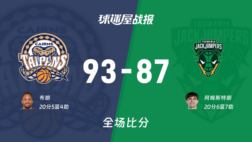 NBL凯恩斯太攀蛇vs塔斯马尼亚跳伞蚁战报:93-87,布朗20+5+4