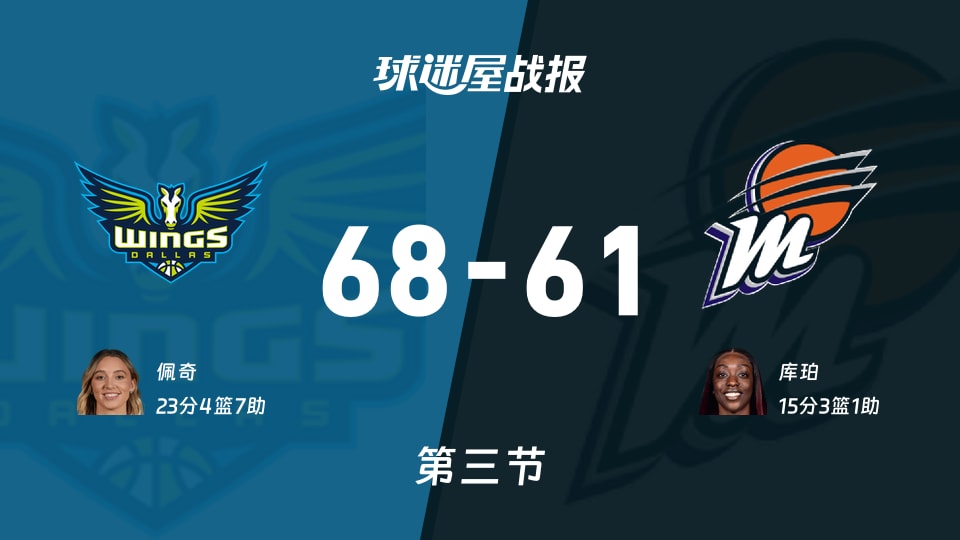 WNBA常规赛：飞翼第三节领先水星7分，佩奇得到23分，库珀得到15分
