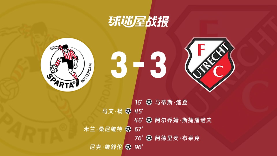 【荷甲联赛第3轮】鹿特丹斯巴达vs乌德勒支比赛结果:鹿特丹斯巴达(3-3)乌德勒支比分战报(2026年08月23日)