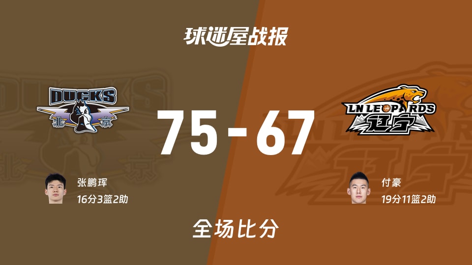 CBA夏季联赛青岛站:张鹏珲16+3+2,北京以75-67战胜辽宁