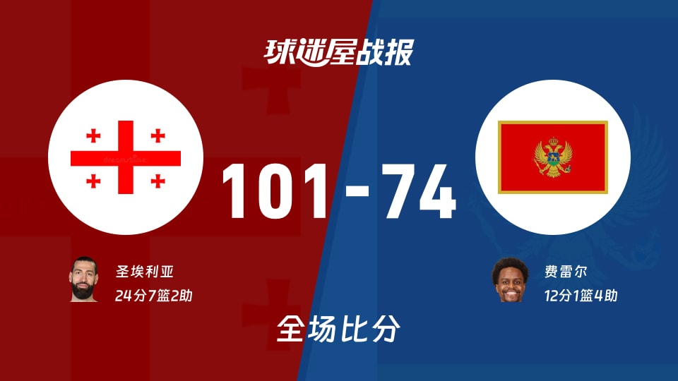 世欧预第二阶段：圣埃利亚24+7+2，格鲁吉亚以101-74战胜黑山