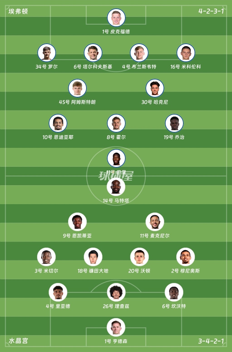 埃弗顿vs水晶宫首发阵容