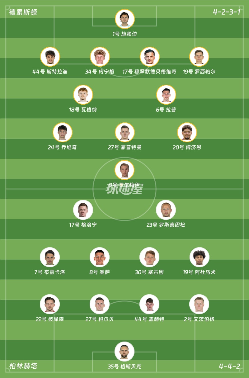 德累斯顿vs柏林赫塔首发阵容