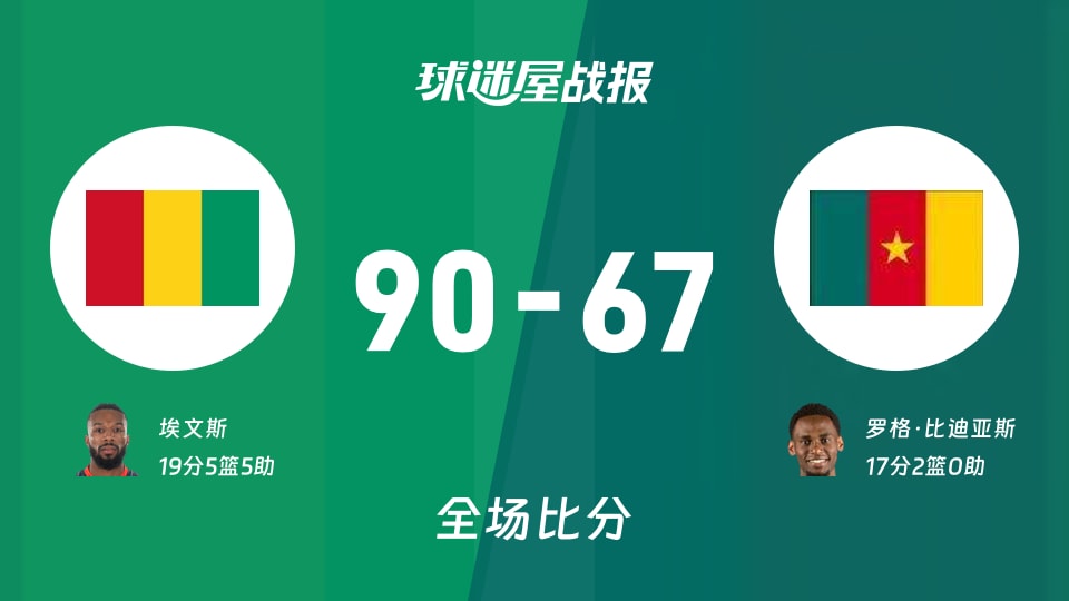 世非预第二阶段:几内亚以90-67战胜喀麦隆,埃文斯19+5+5