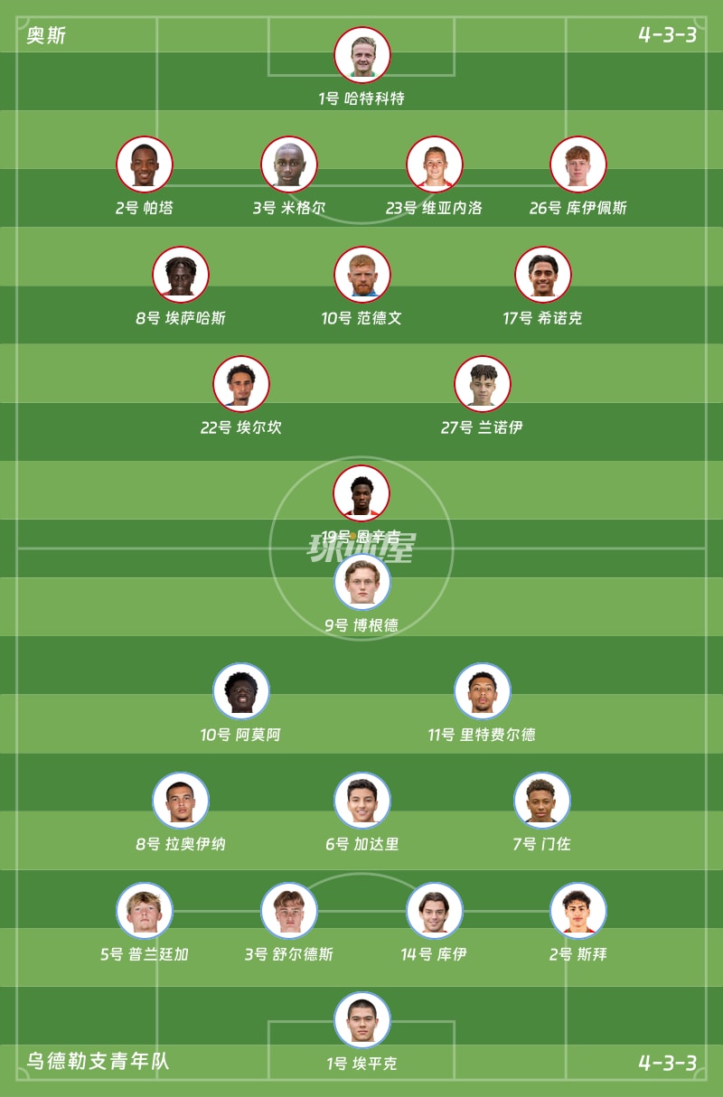 奥斯vs乌德勒支青年队首发阵容