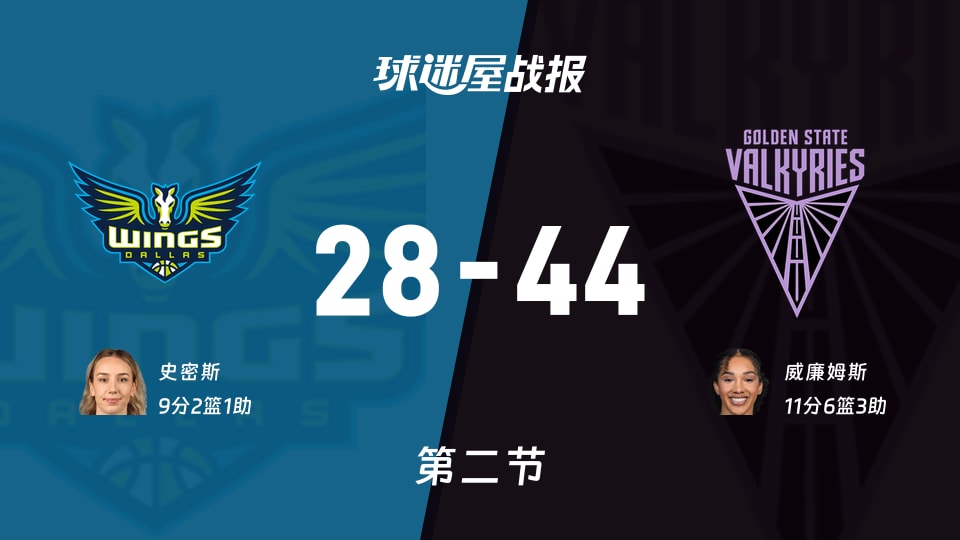 WNBA常规赛:女武神半场领先飞翼16分,威廉姆斯得到11分,史密斯得到9分