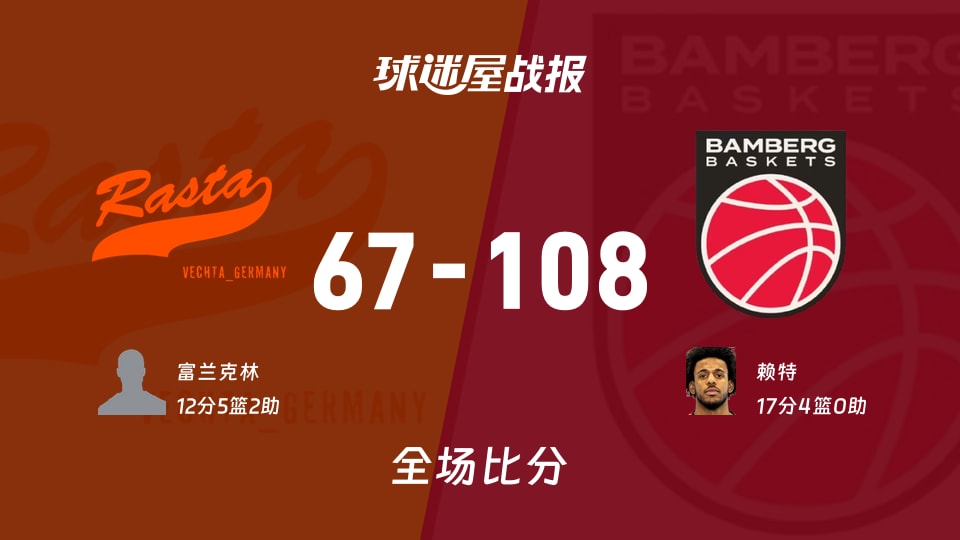 德篮甲维切塔vs保罗沙战报:67-108,赖特17+4