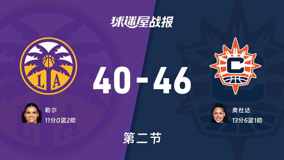 WNBA常规赛：阳光半场领先火花6分，奥杜达得到13分，勒尔得到11分