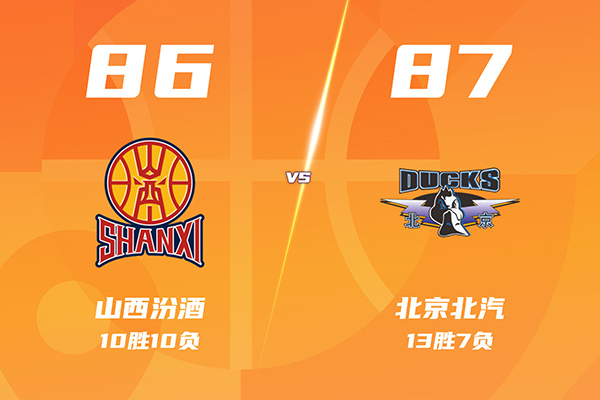 北京87-86险胜山西,迪亚洛空砍23+10+7,杰曼21分