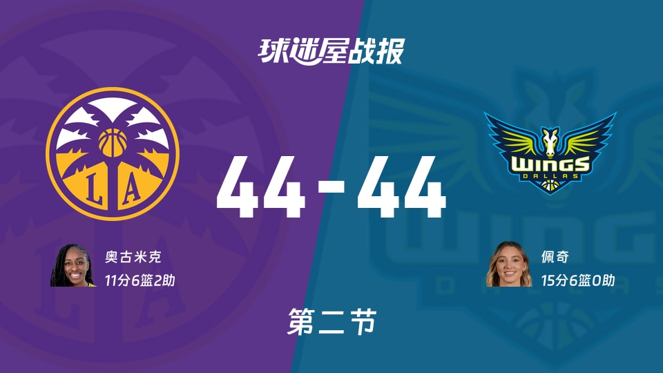 WNBA常规赛:半场战罢,火花44-44飞翼战平,奥古米克11+6+2,佩奇15+6
