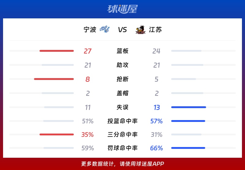 宁波vs江苏球队数据
