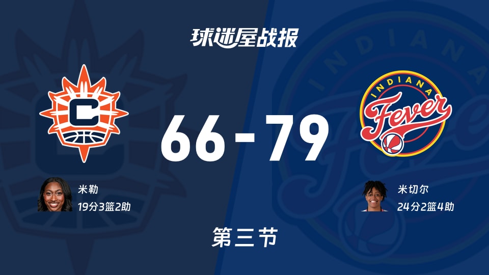 WNBA常规赛:第三节完,狂热以79-66领先阳光,米切尔24+2+4