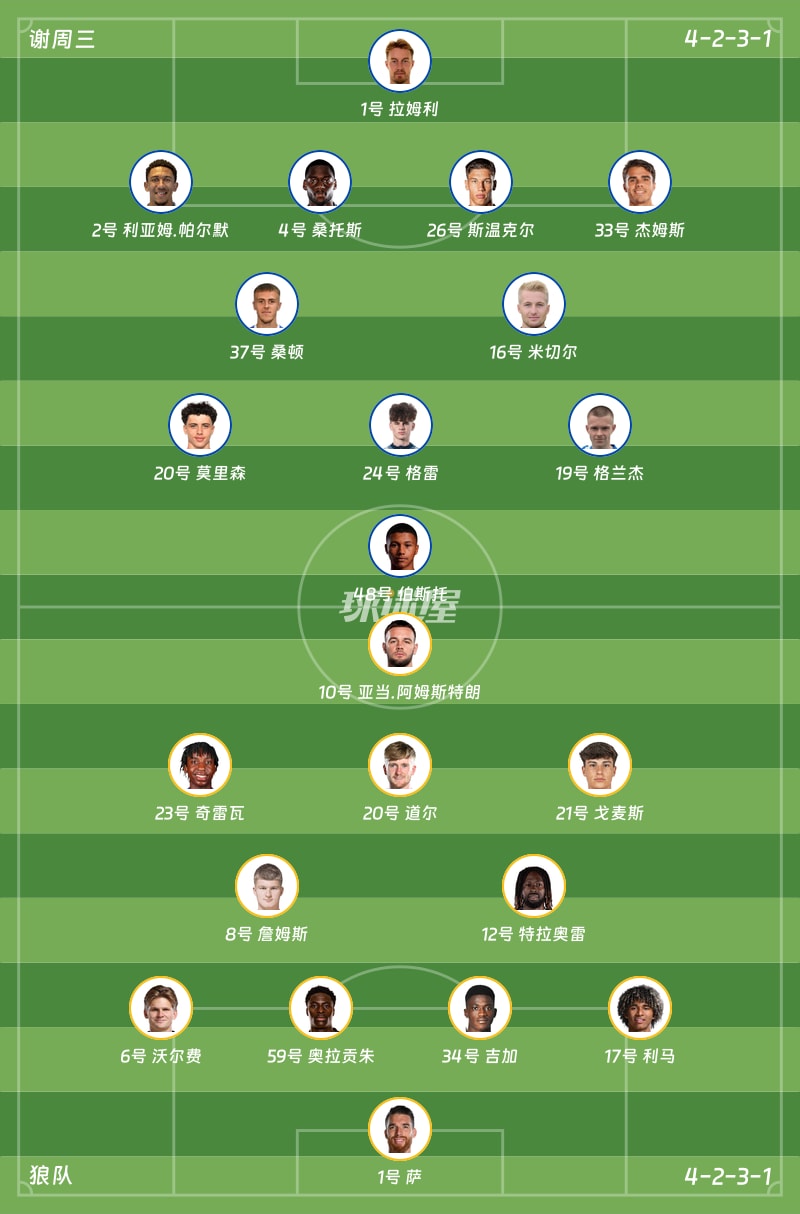 谢周三vs狼队首发阵容