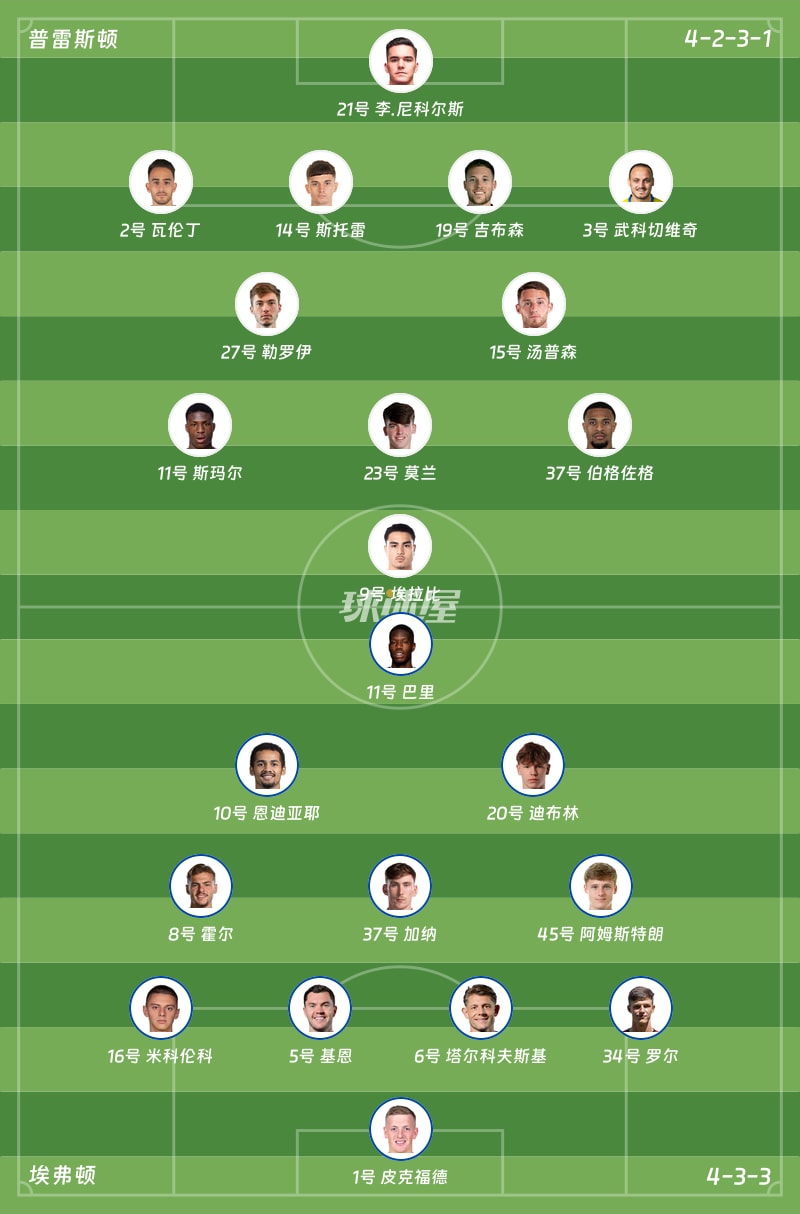 普雷斯顿vs埃弗顿首发阵容