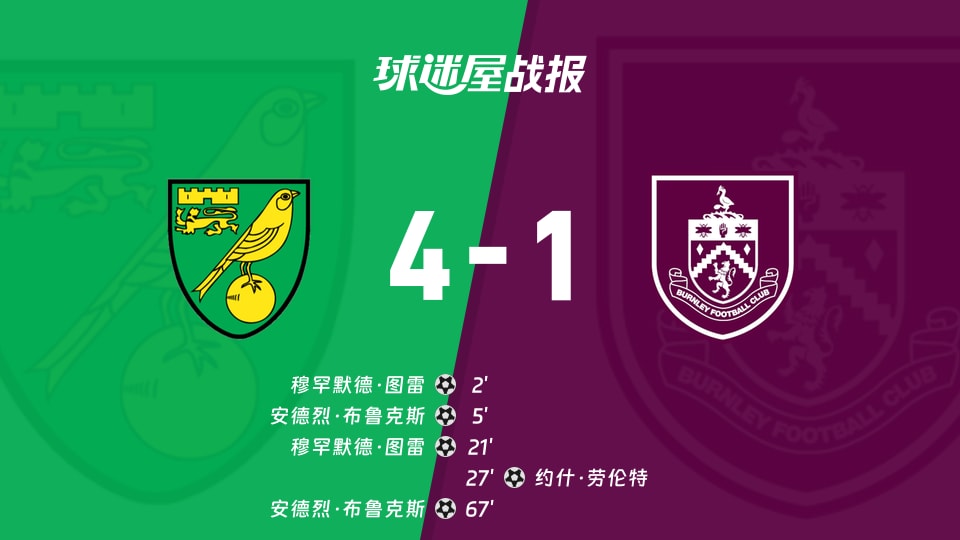 【英冠联赛第3轮】诺维奇vs伯恩利比赛结果：诺维奇(4-1)伯恩利比分战报(2026年08月29日)