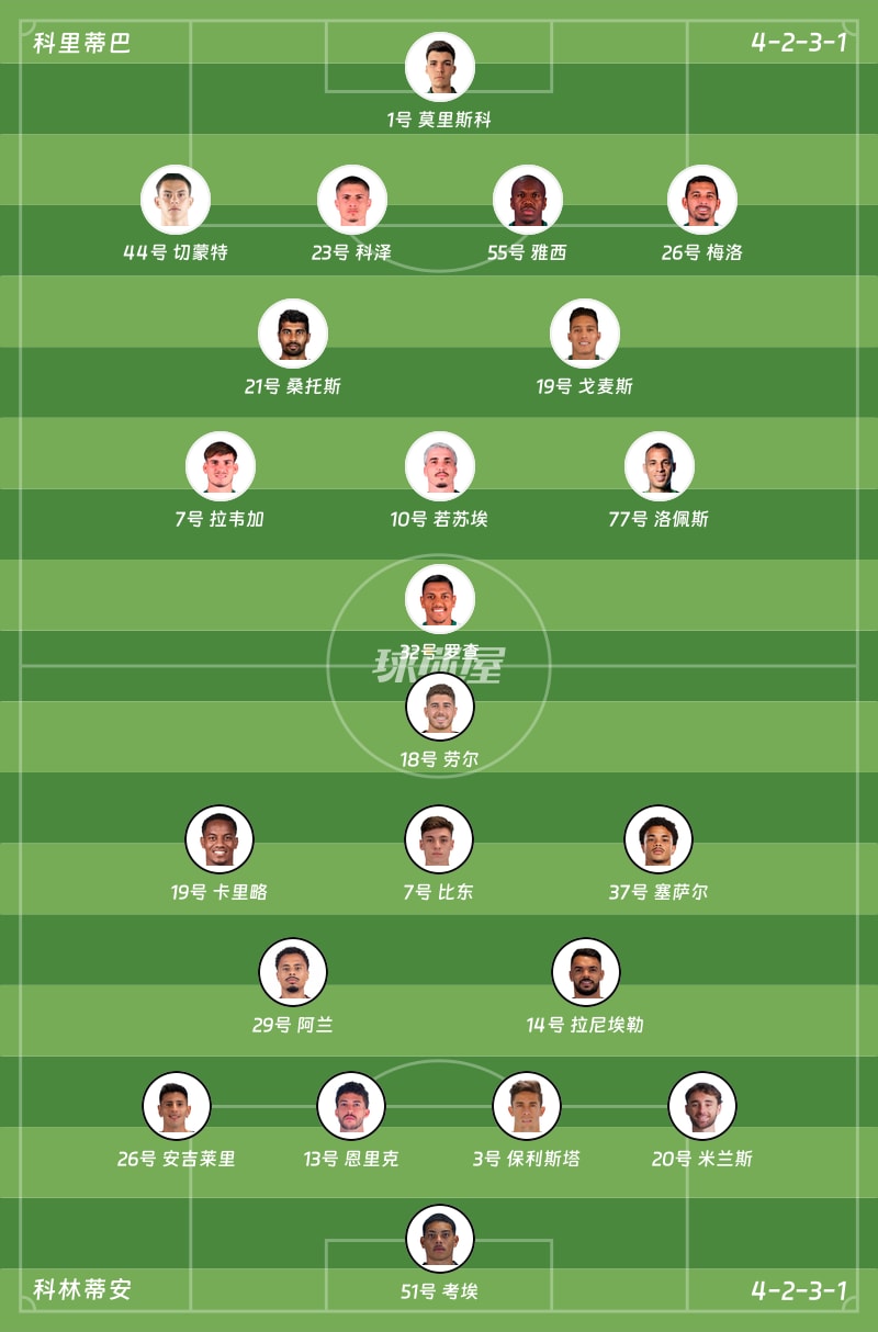 科里蒂巴vs科林蒂安首发阵容