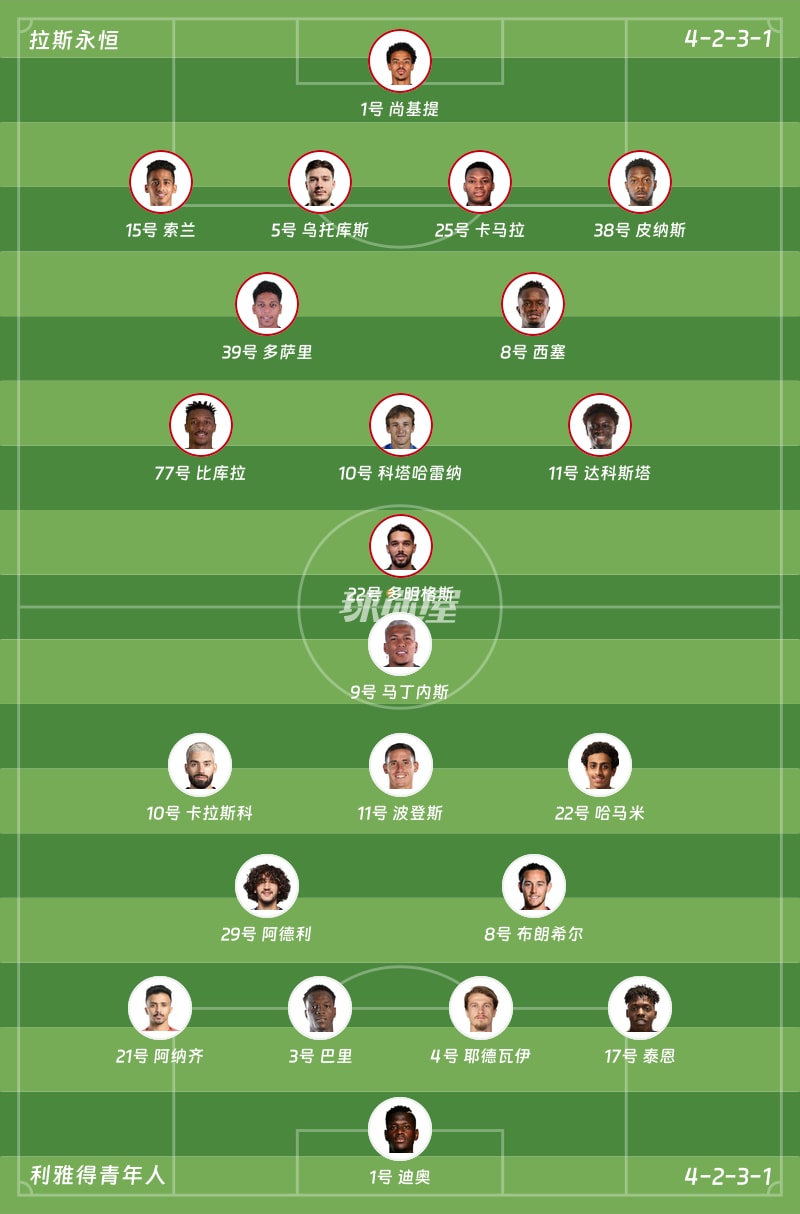拉斯永恒vs利雅得青年人首发阵容