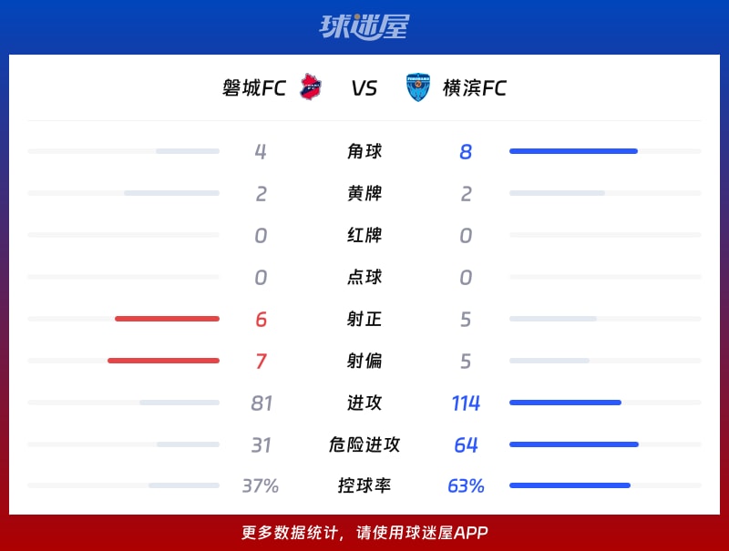 磐城FCvs横滨FC数据统计