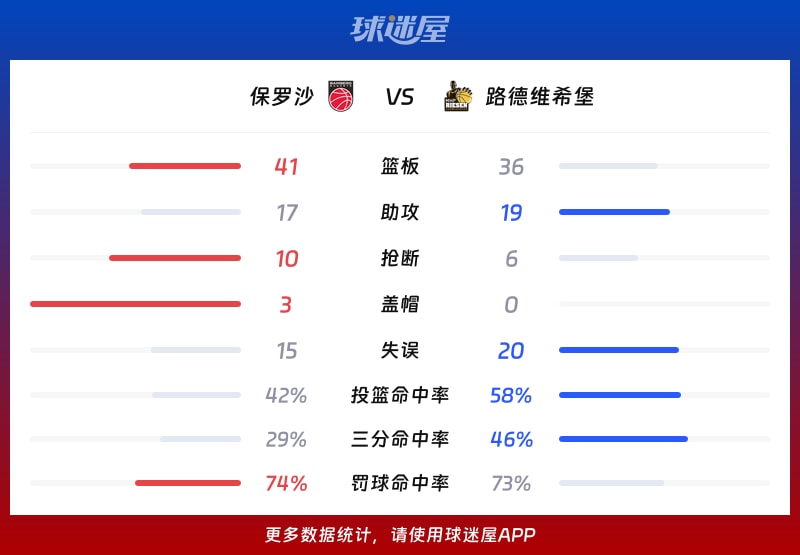 保罗沙vs路德维希堡球队数据