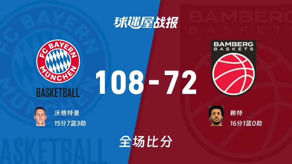 德篮甲常规赛：拜仁慕尼黑以108-72战胜保罗沙，沃格特曼15+7+3