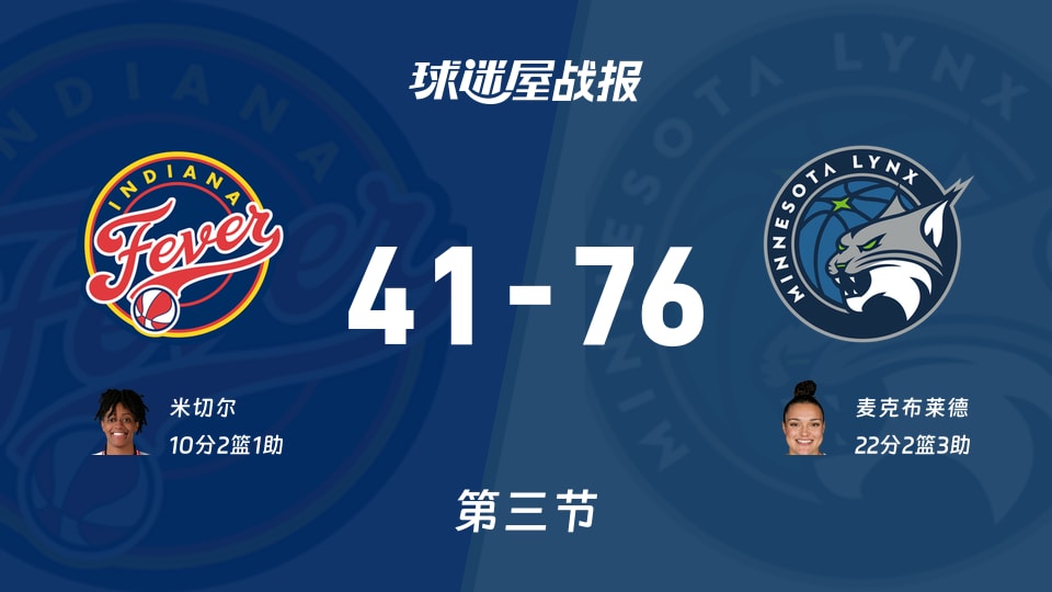 WNBA常规赛：第三节完，山猫以76-41领先狂热，麦克布莱德22+2+3
