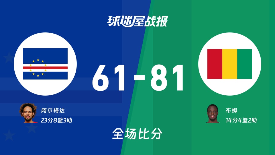 世非预第二阶段:布姆14+4+2,几内亚以81-61战胜佛得角