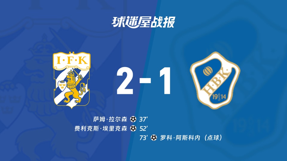 【瑞典超联赛第21轮】哥德堡vs哈姆斯塔德比赛结果:哥德堡(2-1)哈姆斯塔德比分战报(2026年09月12日)