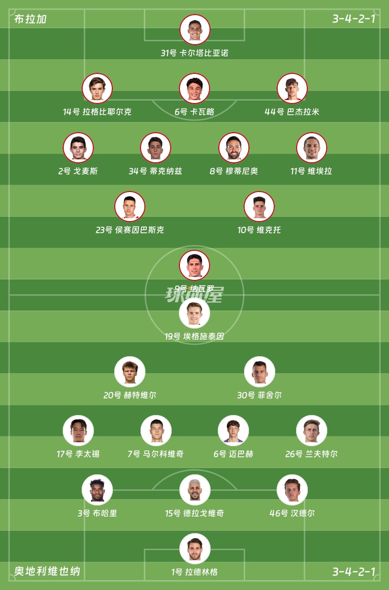 布拉加vs奥地利维也纳首发阵容