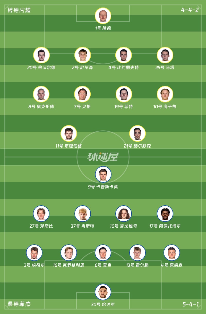 博德闪耀vs桑德菲杰首发阵容
